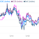 Image for article titled Apparently China’s banks didn’t get that “do less lending” memo
